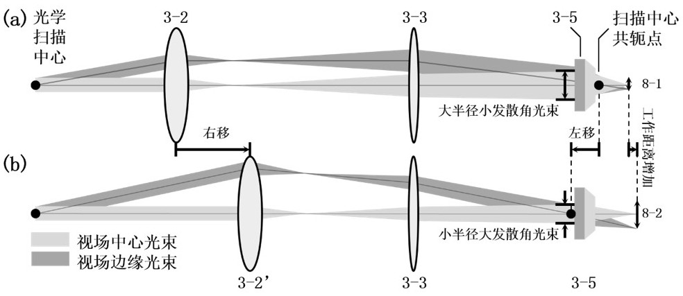 基于无级调节中继光路的多尺度光声显微镜及其成像方法