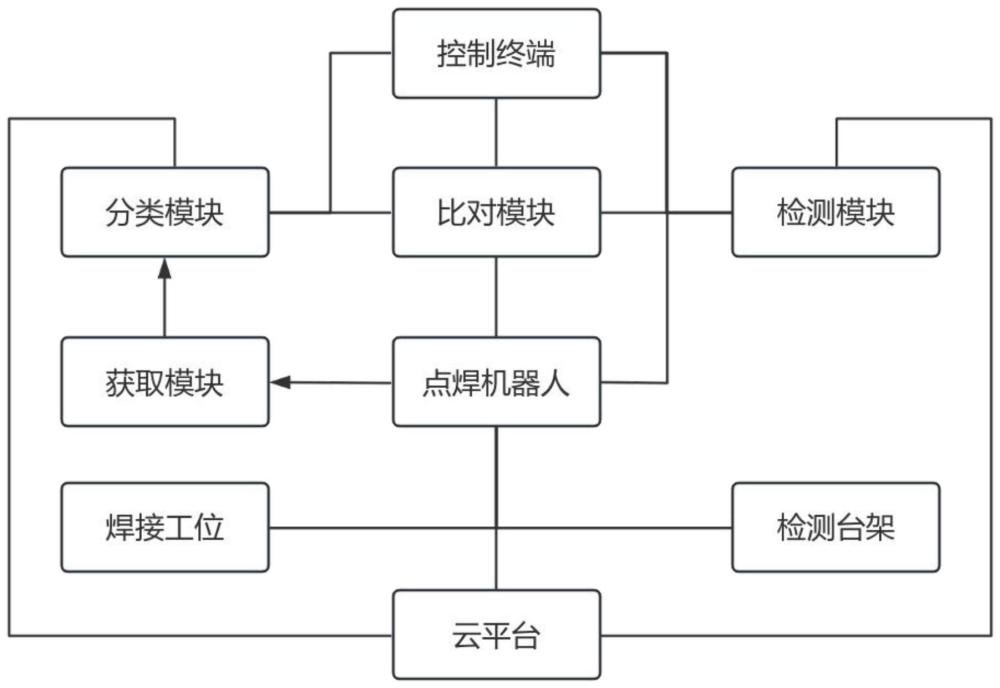 一种全自动化多工位点焊系统的制作方法