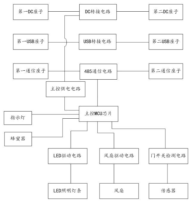 一种可以衔接激光雕刻机和防火箱的控制盒的制作方法