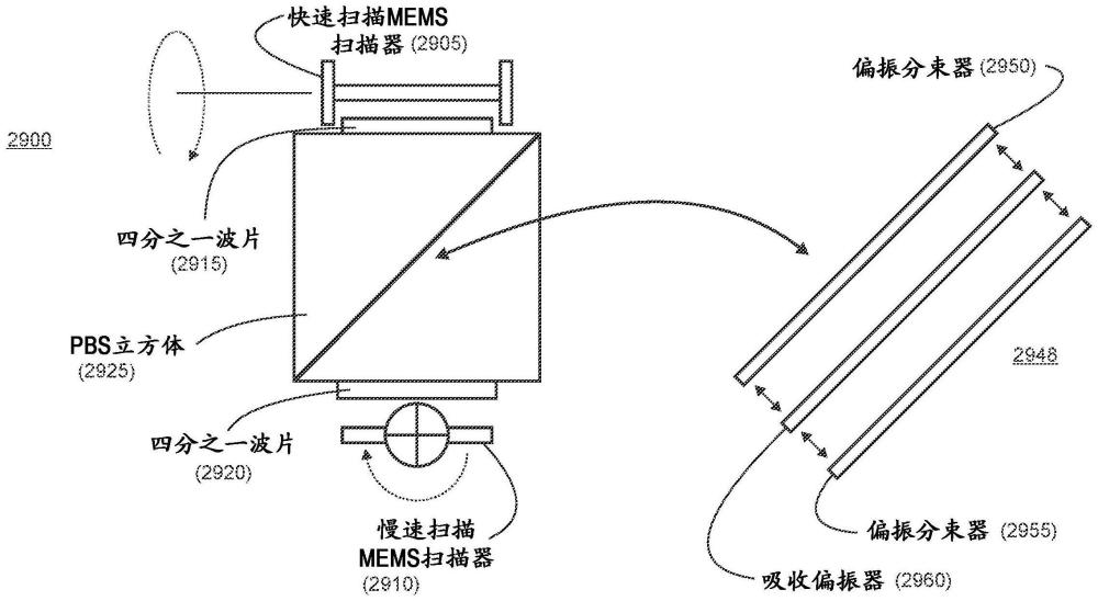 具有MEMS扫描器的紧凑型显示引擎的制作方法