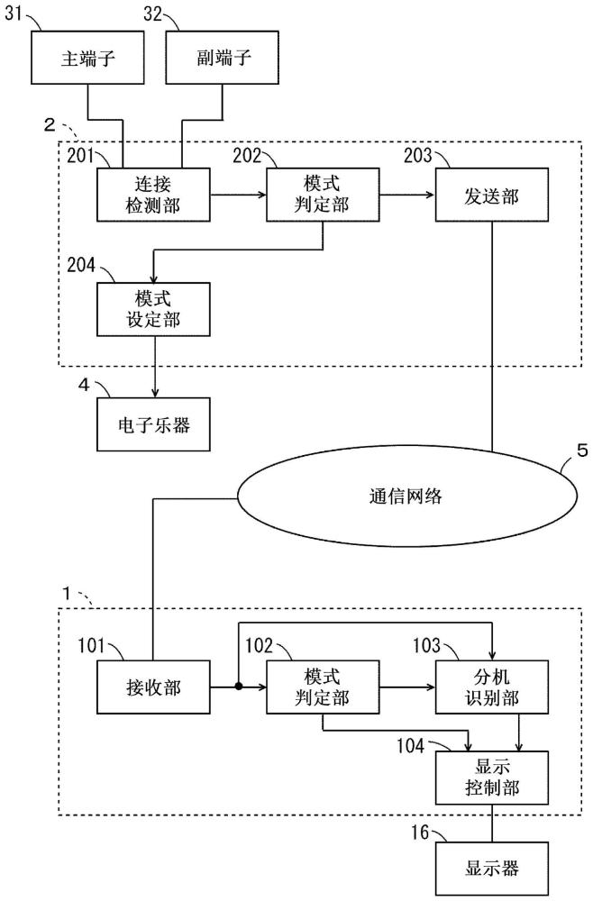 演奏模式设定装置以及分机的制作方法