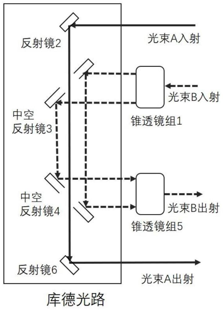 使用锥透镜组在库德光路中合并准直光束的系统及方法