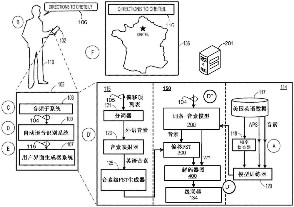 用于在端到端模型中跨语言语音识别的基于音素的场境化的制作方法