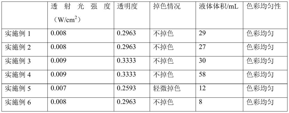 一种用于冰雕的彩色冰及其制备方法和用途