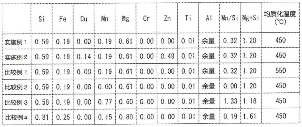 铝合金硬钎焊片材及其制造方法与流程