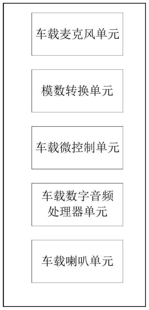 基于裸机系统架构平台的车载环境降噪实现装置与方法与流程