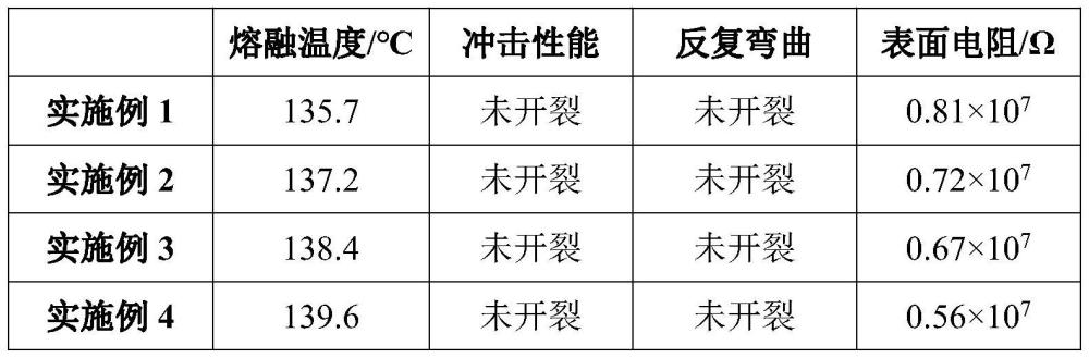 一种防雷击和强电的蝶缆的制作方法