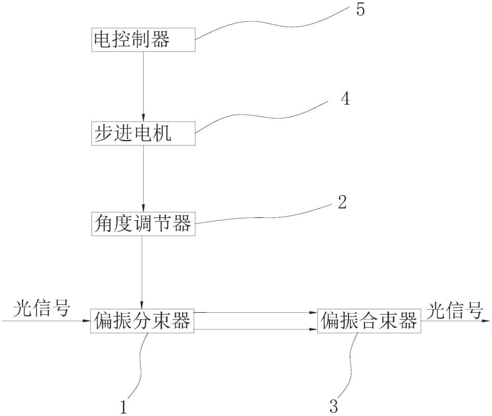 一种基于步进电机的保偏光开关的制作方法