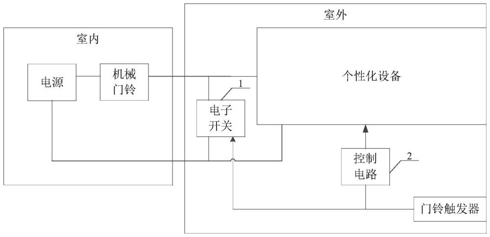 一种门铃控制装置及智能门铃系统的制作方法