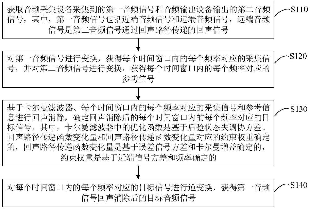 一种回声消除方法、装置、设备和存储介质与流程