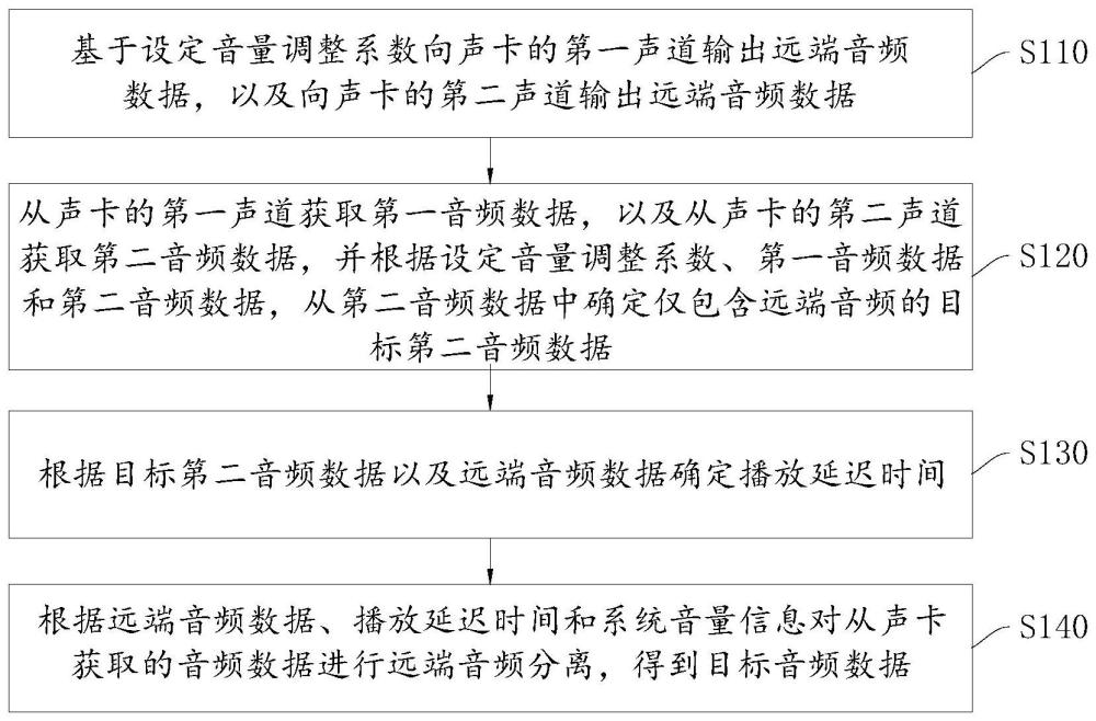 一种远端音频分离方法、装置、设备及存储介质与流程