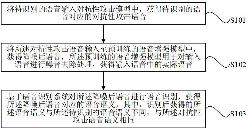 一种对语音内容进行增强的对抗性攻击方法、装置和系统