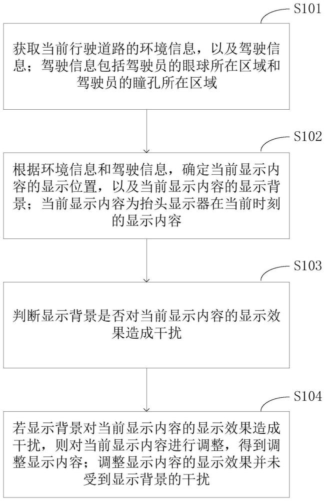 一种调整抬头显示器显示内容的方法、装置及系统与流程