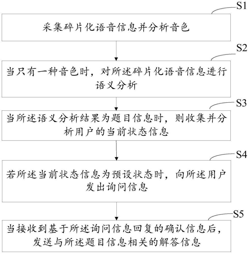 基于碎片化语音的学习协助方法和装置与流程