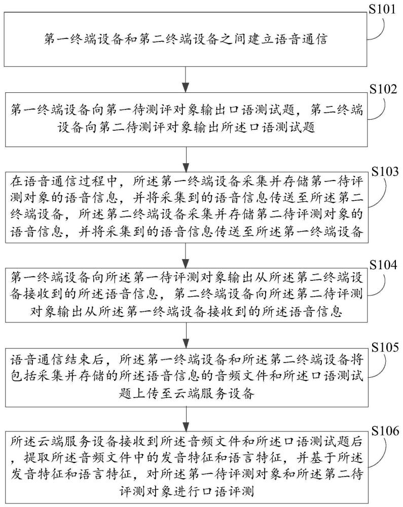 口语评测方法、系统、电子设备及存储介质