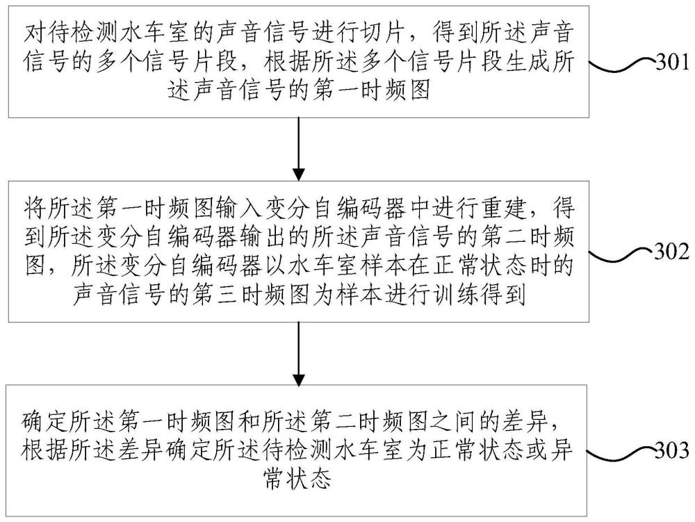 水车室异常检测方法及装置与流程