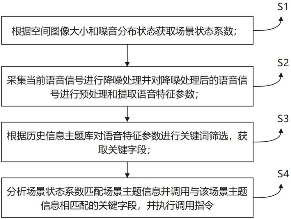 基于人工智能的语音识别方法与流程