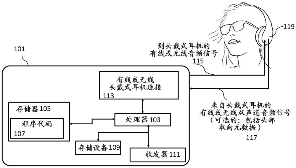 生成参数化空间音频表示的制作方法