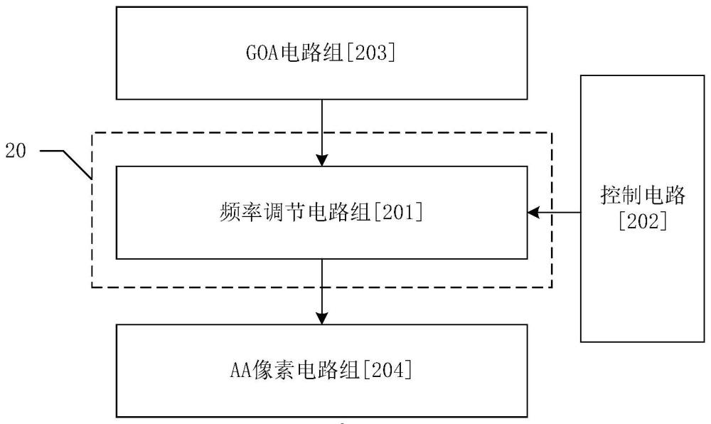 一种屏幕刷新率的调节装置及相关设备的制作方法