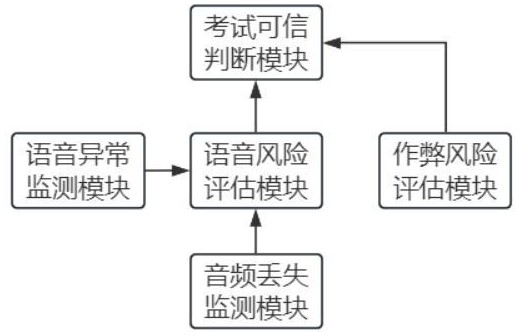 一种智能英语口语考试系统