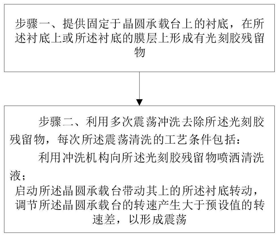 去除光刻胶残留物的方法与流程