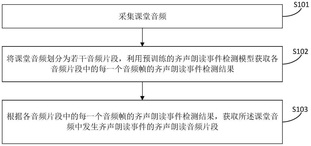 朗读事件识别方法、装置、教学设备和存储介质与流程