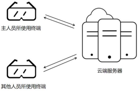 一种本异地混合现实主从人员协同交互的方式的制作方法