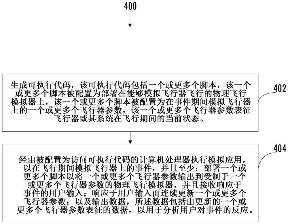 在飞行期间模拟飞行器上的空气动力学事件的方法、装置和计算机可读存储介质与流程