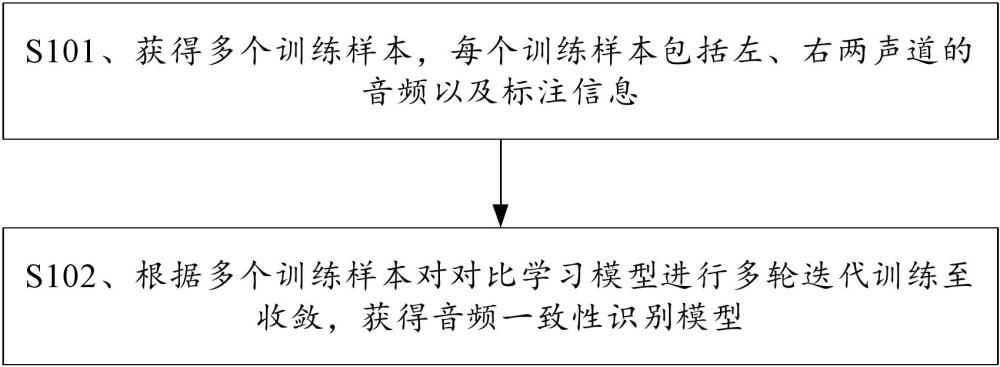 模型训练方法、音频成分缺失识别方法、装置及电子设备与流程