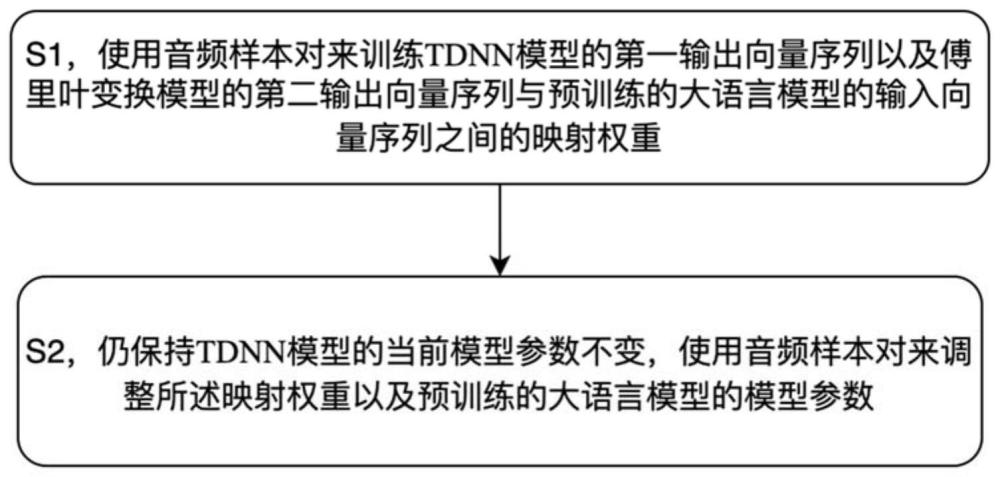 一种对音频文件进行审核的方法、装置和设备与流程