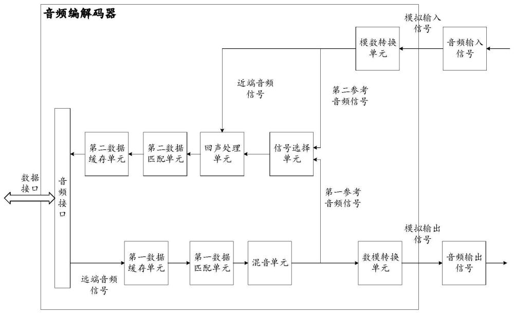 基于音频编解码器的回声消除装置及电子终端的制作方法