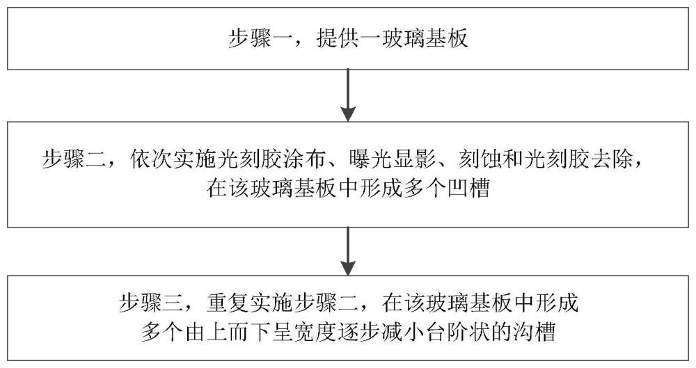 一种灰度掩模版及其制作方法与流程