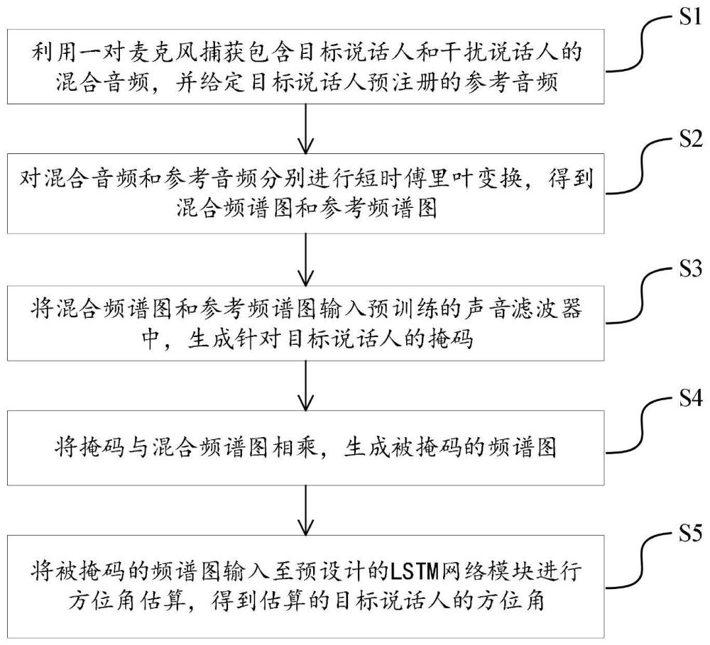 一种具有选择性听觉的目标说话人追踪方法及系统