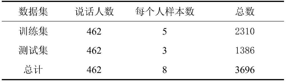 一种基于SincNet的短语音说话人识别方法