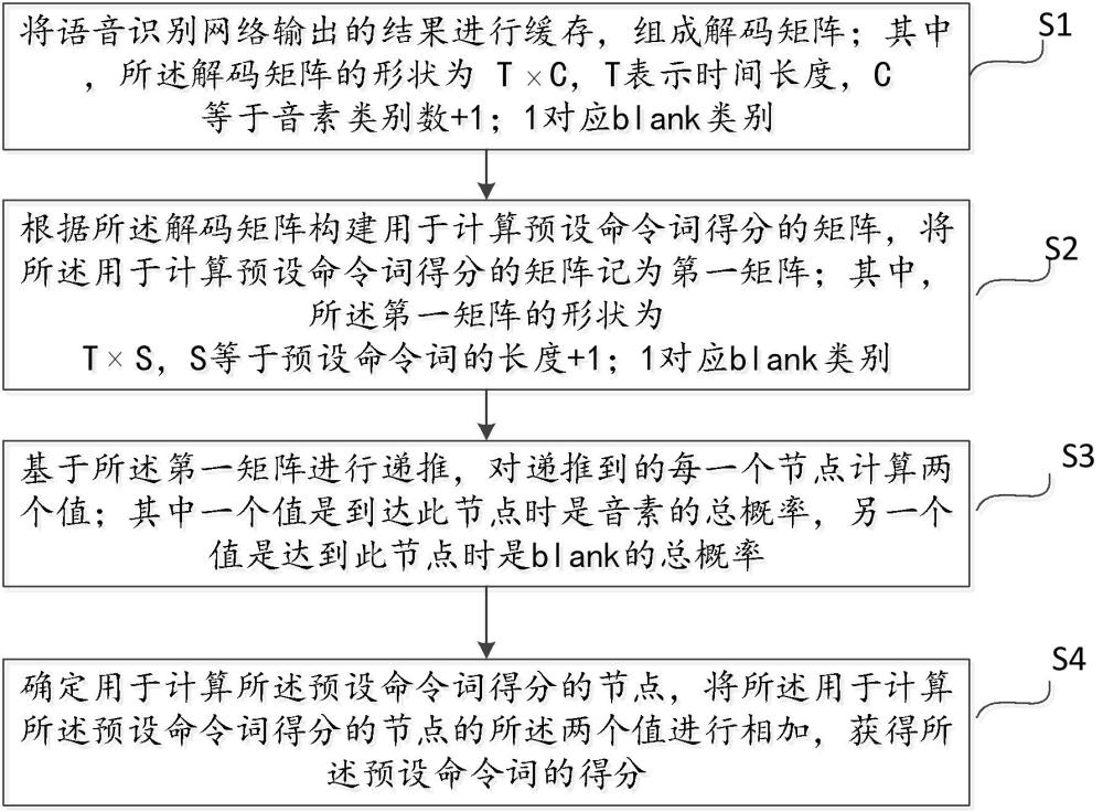 命令词得分计算方法、装置、设备和介质与流程