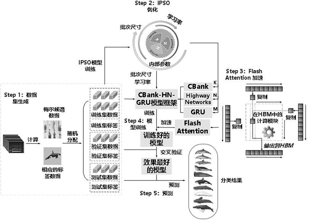 基于IPSO-CHRFA模型的海洋哺乳动物叫声分类方法