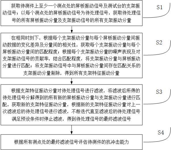 一种加固液晶显示器外层屏板抗冲击测试方法及系统与流程