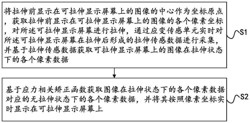 一种拉伸显示图像畸变矫正方法及系统