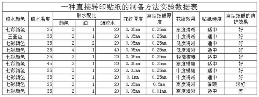 一种直接转印贴纸的制备方法与流程