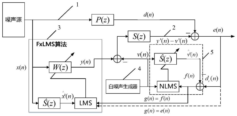 一种基于次级通路在线辨识的主动噪声控制系统