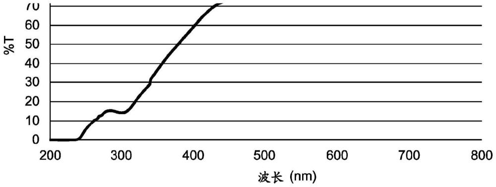 眼科装置和制造方法与流程