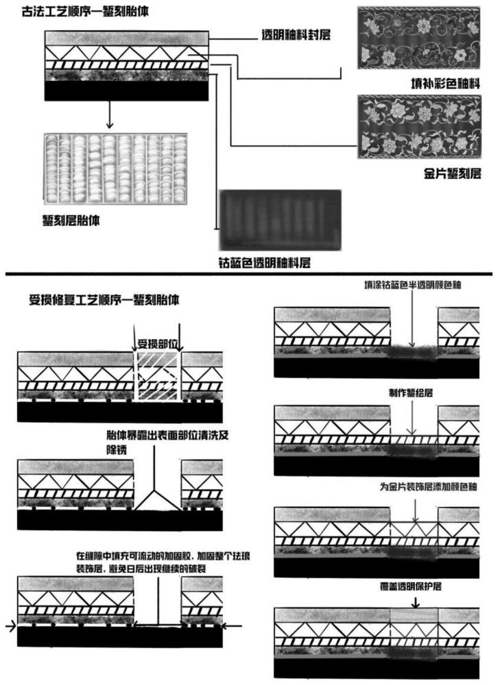 一种透明珐琅文物的修复方法与流程