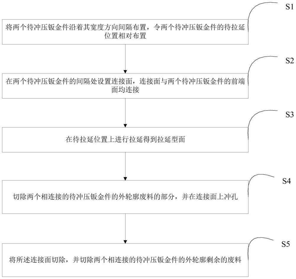 一种后地板前段钣金件冲压方法、钣金件、后地板及汽车与流程