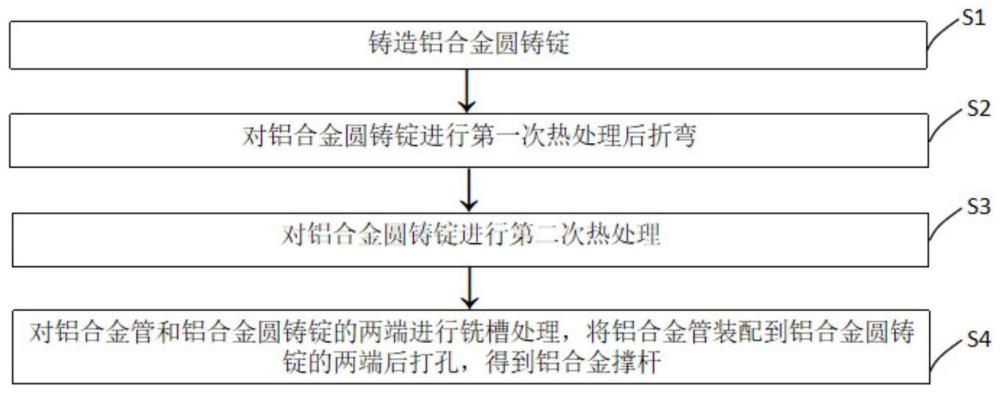 一种敞车用铝合金撑杆的制造方法与流程