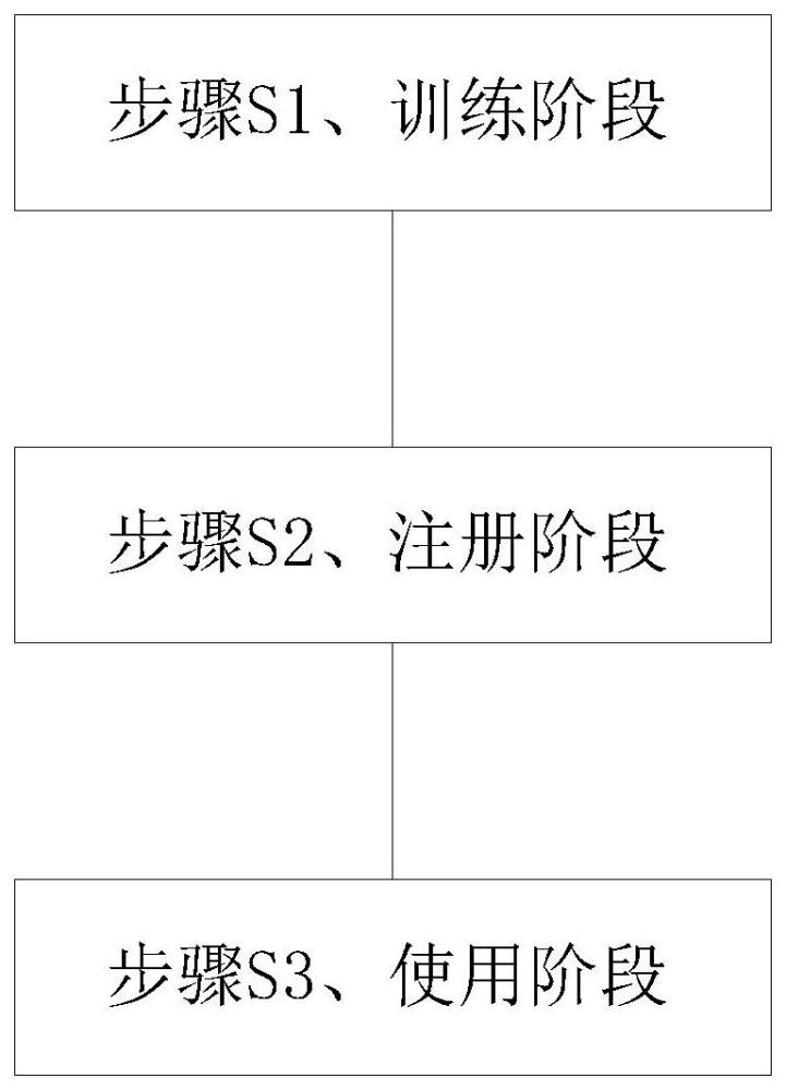 一种面向伪造声纹认证具有鲁棒性的说话人表征方法与流程