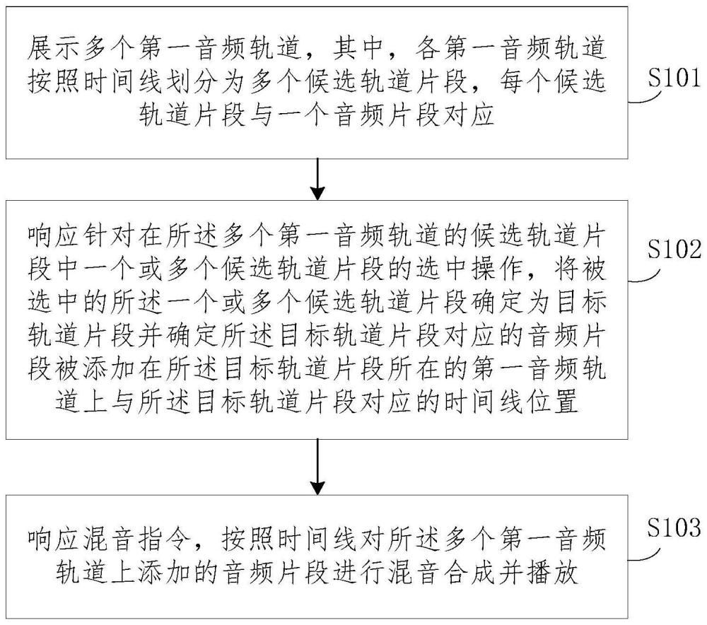 音乐创作方法、装置、电子设备及可读存储介质与流程