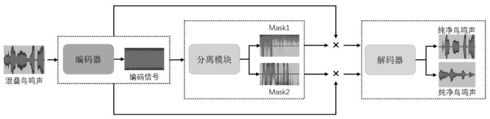 一种基于深度学习的混叠鸟鸣声分离方法