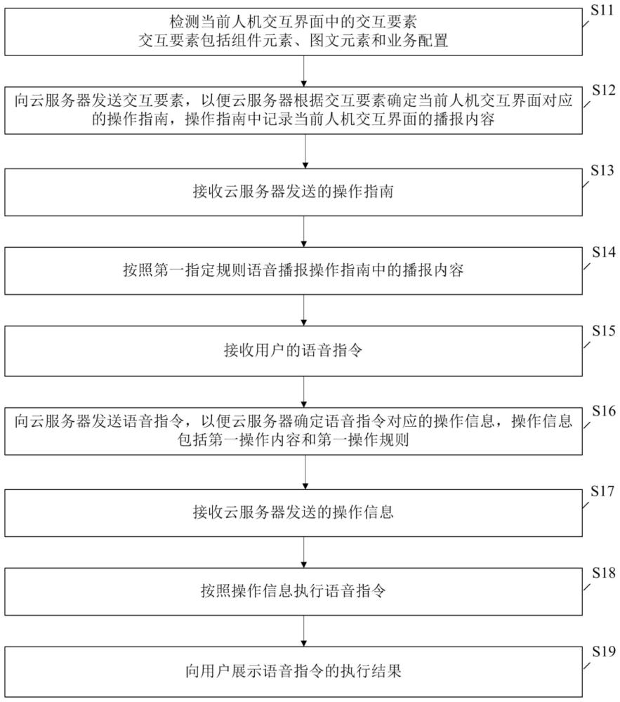 应用程序的无障碍访问方法、装置和系统与流程