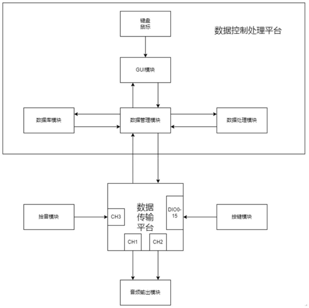 一种基于虚拟仪器的电子乐器与调音器