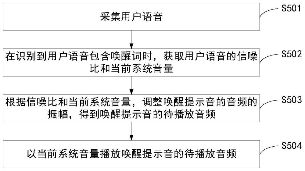 一种显示设备及唤醒提示音的音量调整方法与流程